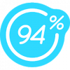 94%